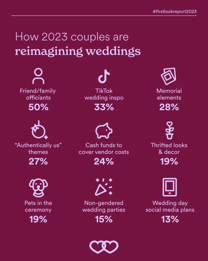 An infographic with stats. 